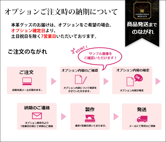注文のながれ